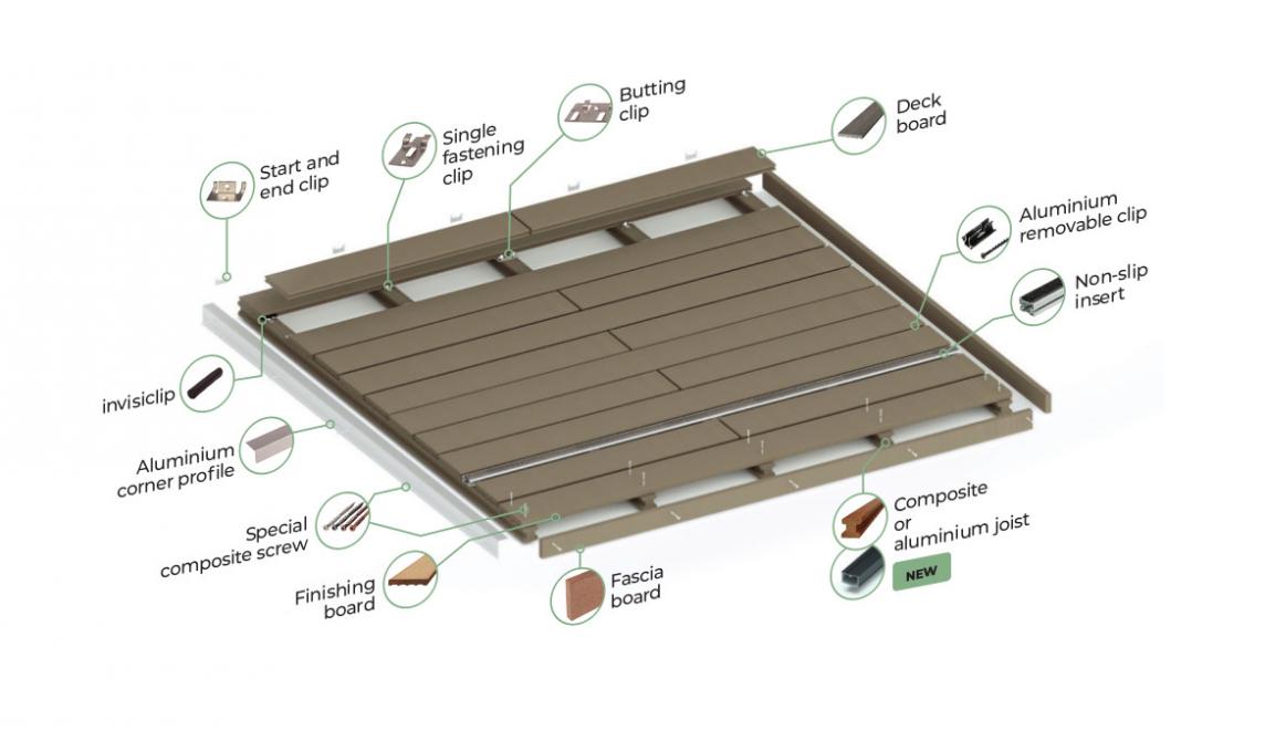 decking schema